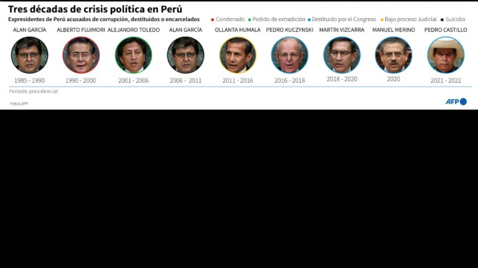 Per&uacute;, el pa&iacute;s de la crisis perenne desde 2000